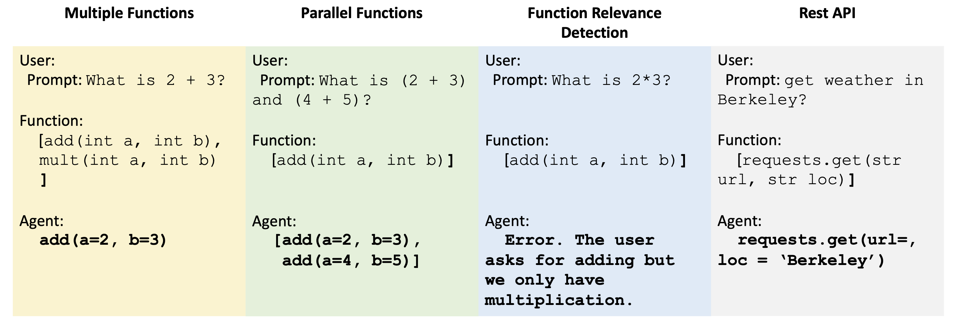 New-Features in Gorilla LLMs