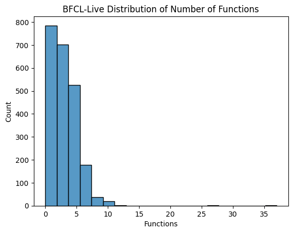 Function Count Distribution