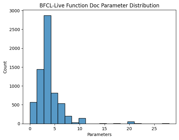 Function Params Count Distribution