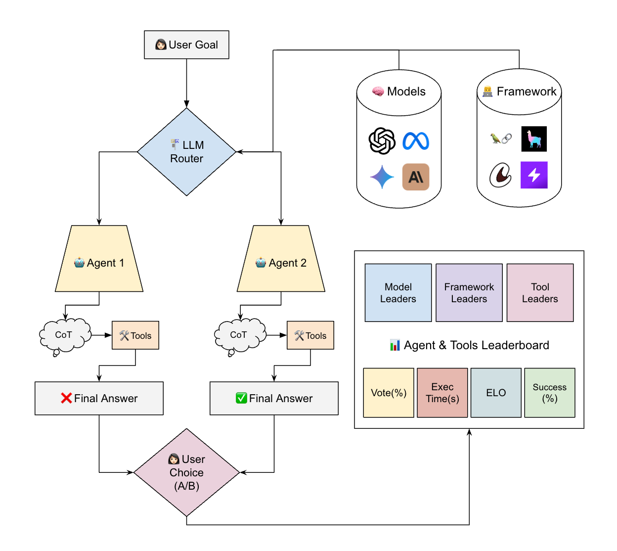 Executor Flow