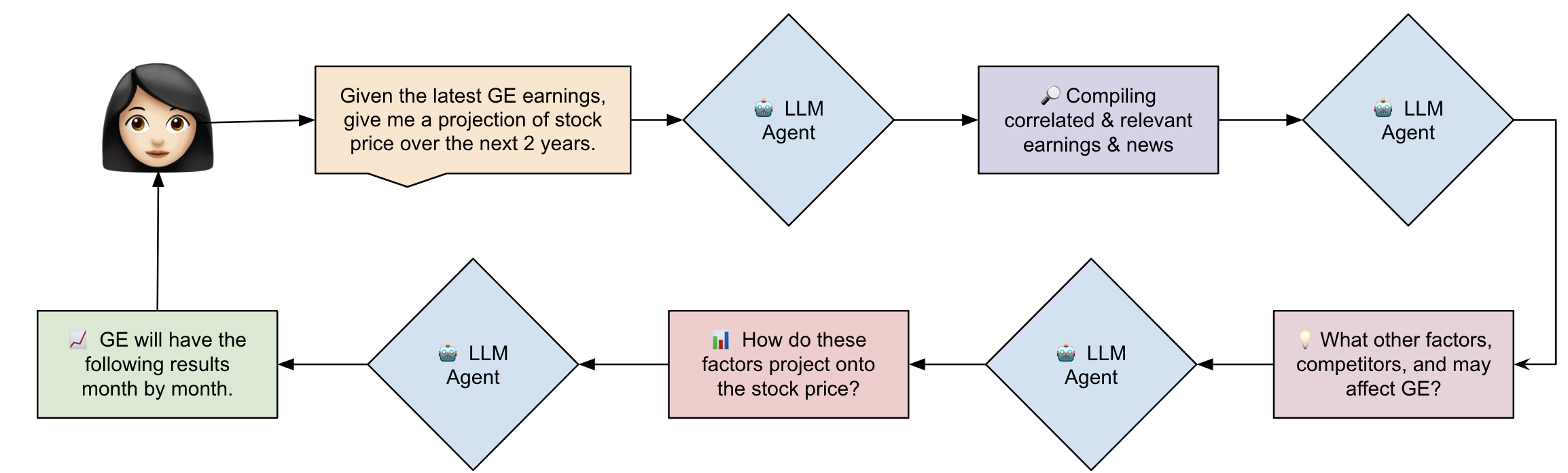 Agent Analyst Example