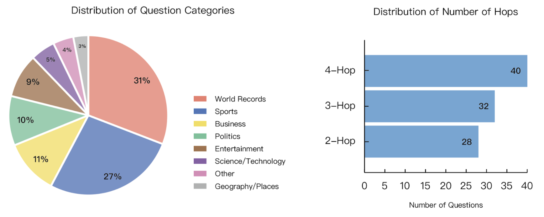 Data Composition