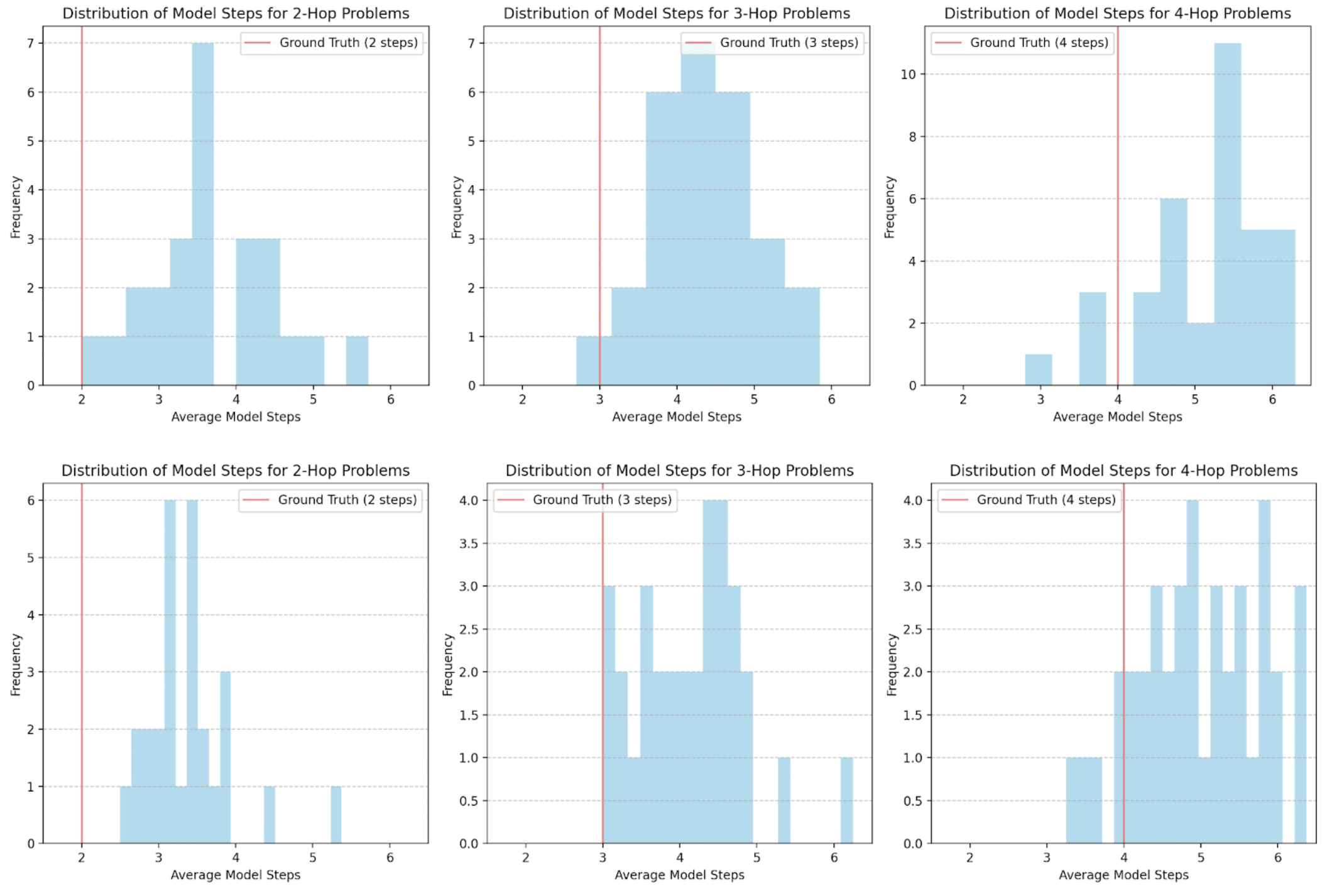 Hop Count vs Difficulty