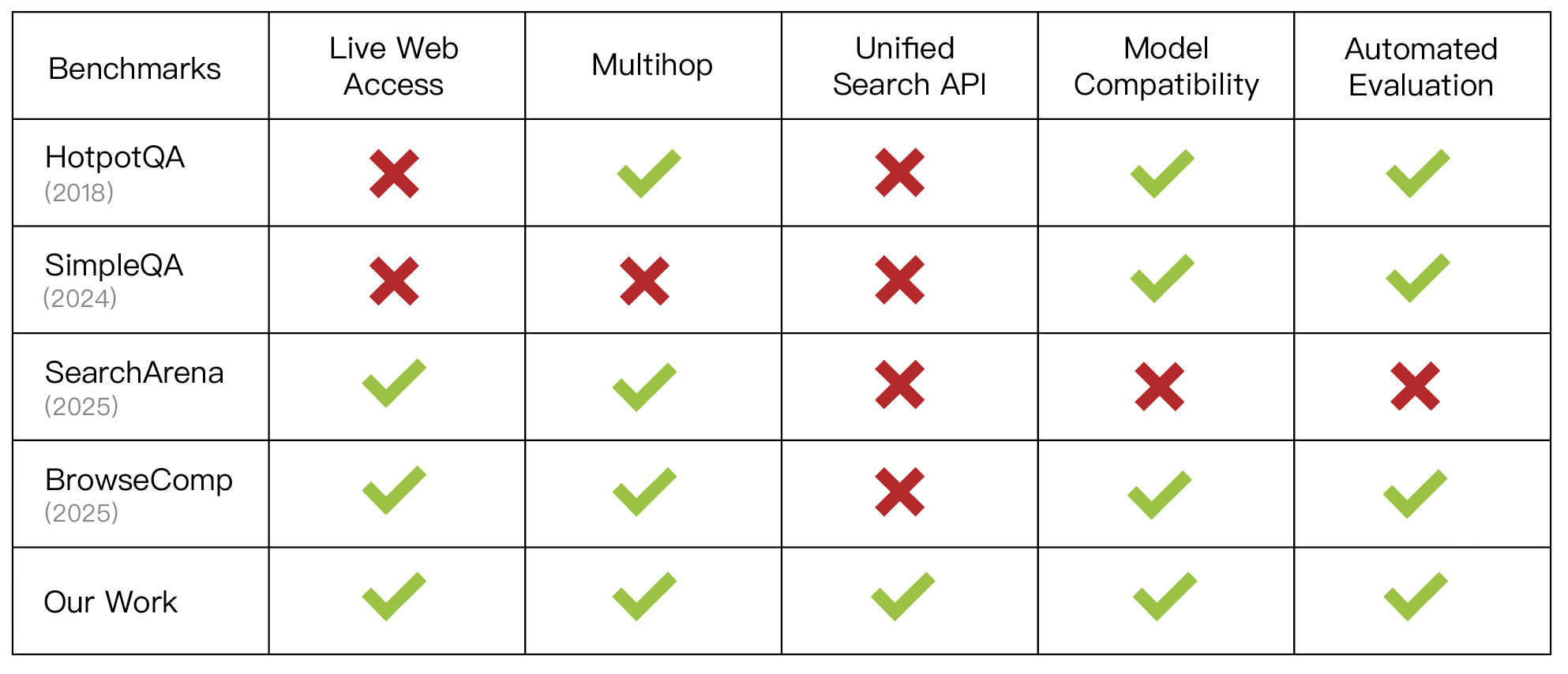 Benchmark Overview