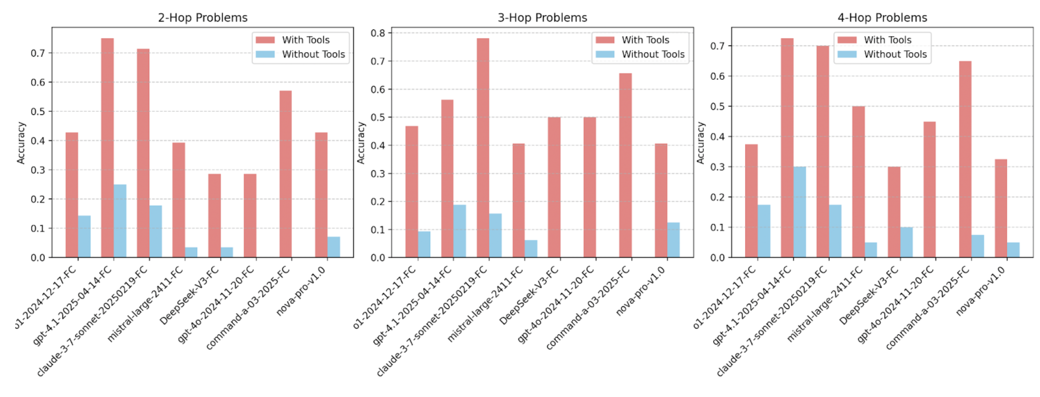Tool Usage Analysis