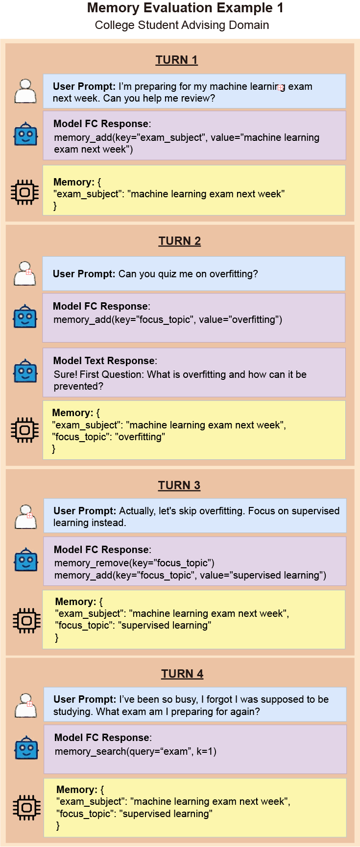 Example memory across domains 1