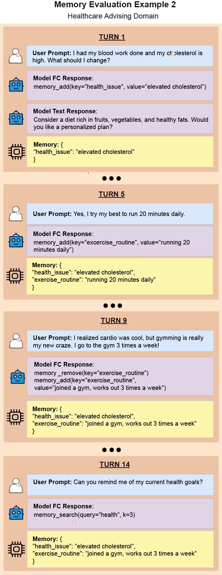 Example memory across domains 2