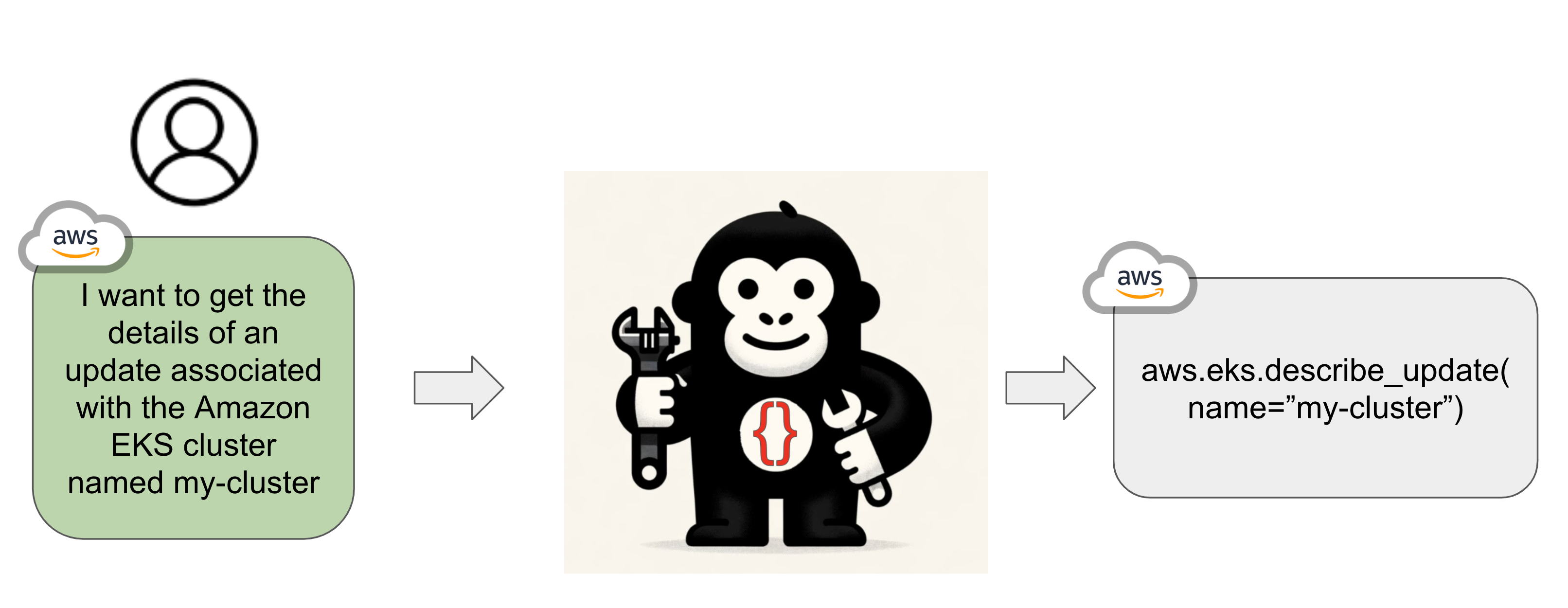 Gorilla Open Functions