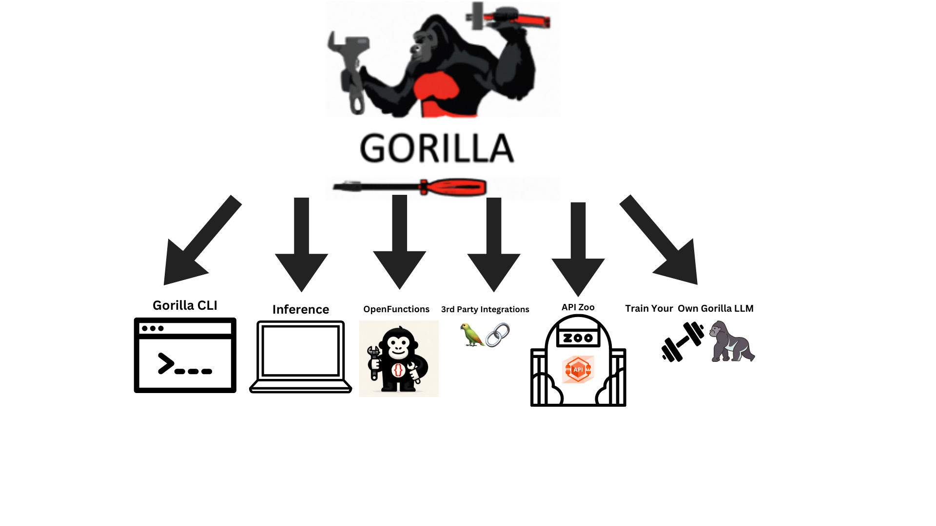 How to Use Gorilla Image