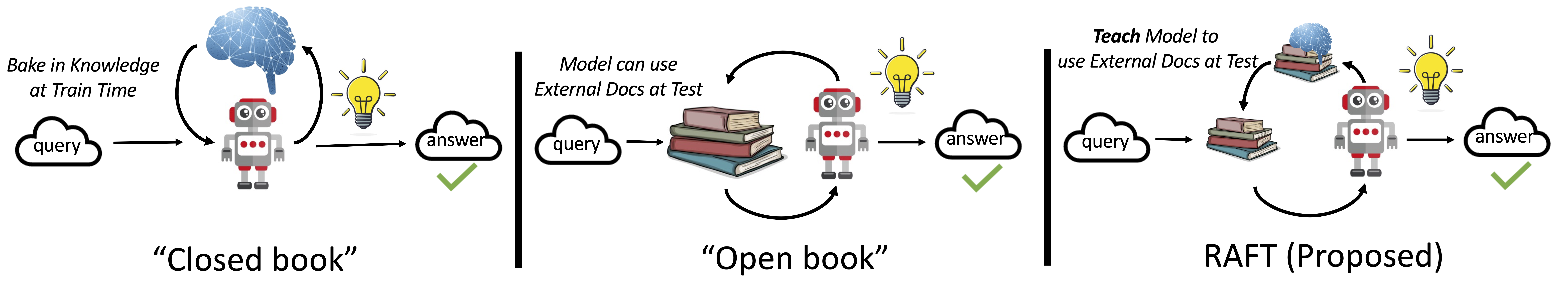 RAFT analogy to open-book